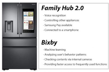 assistente vocale Bixby per Samsung Family Hub 2.0