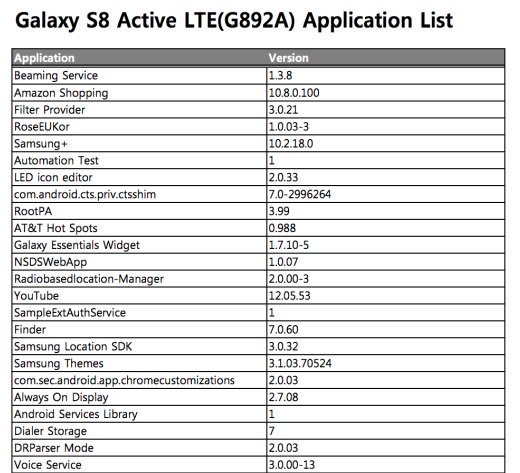 Samsung Galaxy S8 Active scheda